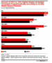 USA: B2B Marketers Get More Comfortable with Programmatic