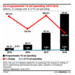 USA: Programmatic TV ad spending will reach $4.43 billion in 2018